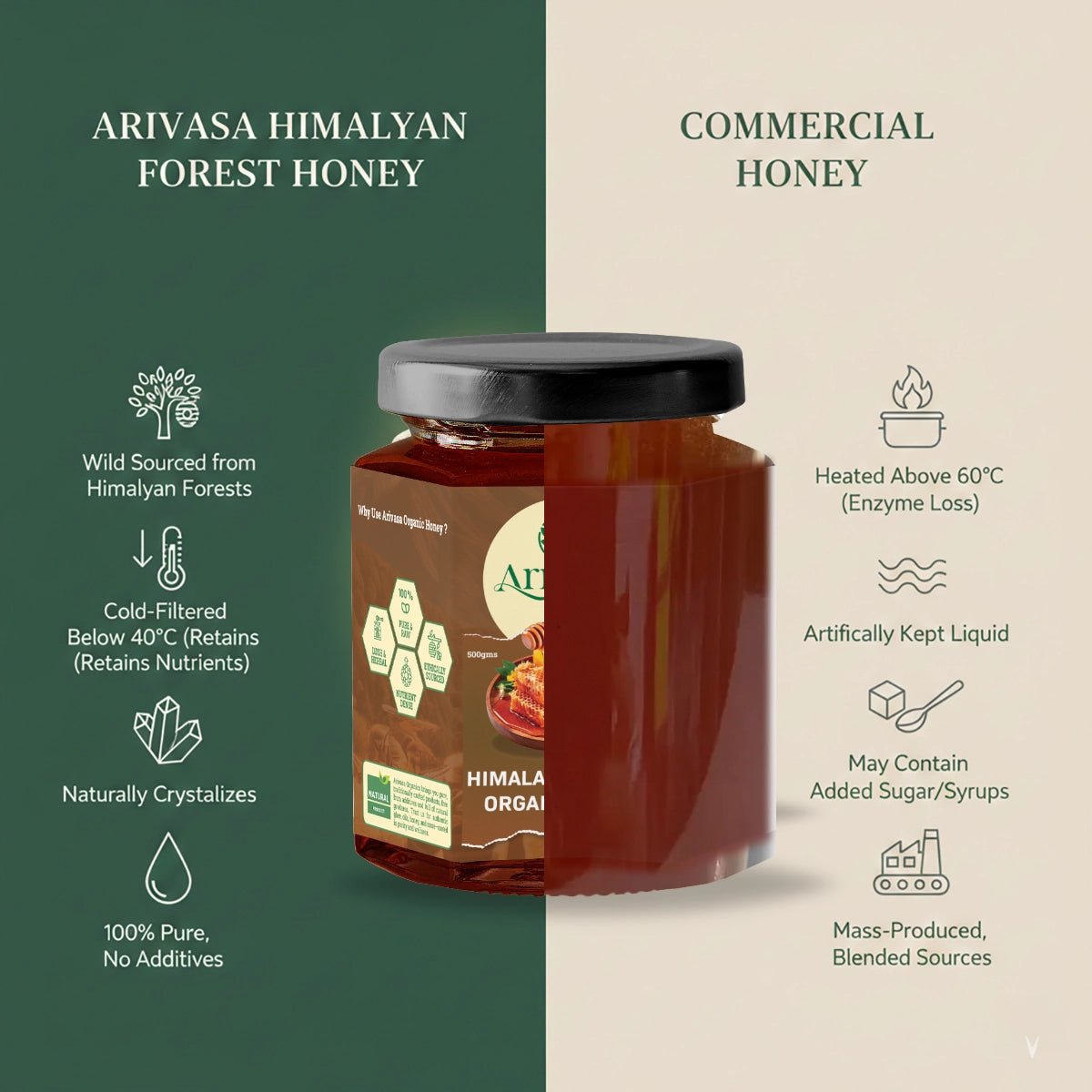 Organic Himalayan Forest Honey | Pure, Natural & Lab - Tested - Arivasa Organics - 500 gms - 