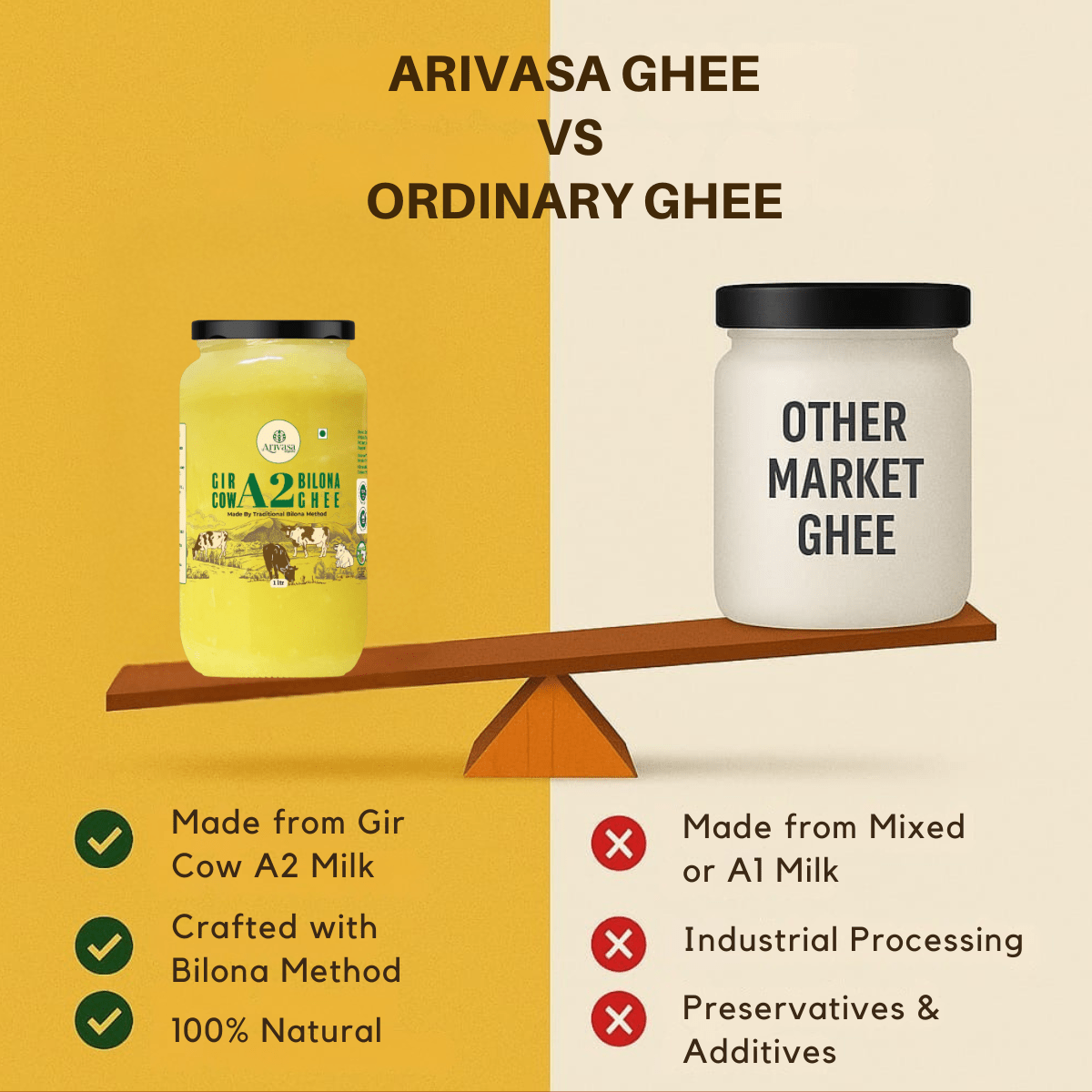 A2 BILONA COW GHEE <span>Fresh From Farms in Tamil Nadu | Bilona Churned | A2-Verified Milk from Desi Cows | 70+ Quality Checks</span> - My Store-Size--