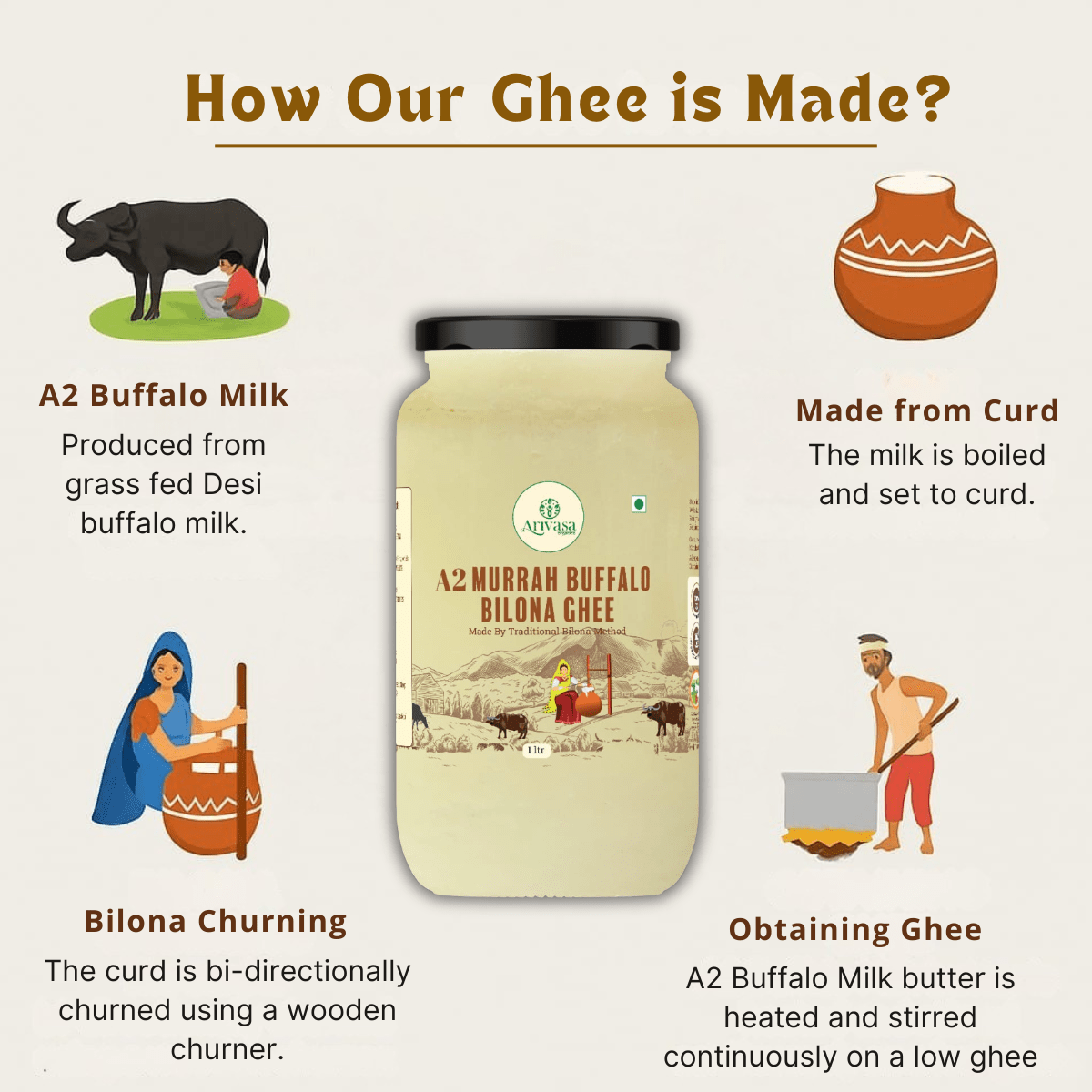 A2 MURRAH BUFFALO BILONA GHEE - My Store - 1 LTR - 