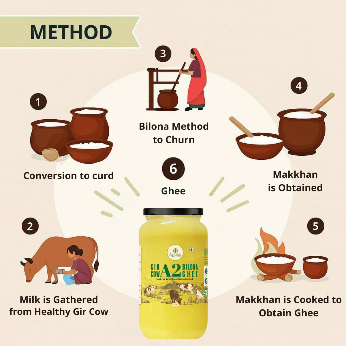A2 BILONA COW GHEE <span>Fresh From Farms in Tamil Nadu | Bilona Churned | A2-Verified Milk from Desi Cows | 70+ Quality Checks</span> - My Store-Size--