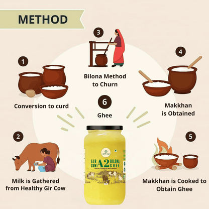 A2 BILONA COW GHEE <span>Fresh From Farms in Tamil Nadu | Bilona Churned | A2-Verified Milk from Desi Cows | 70+ Quality Checks</span> - My Store-Size--