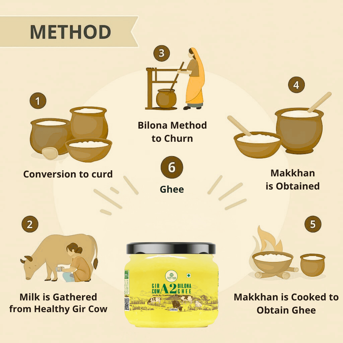 A2 BILONA COW GHEE <span>Fresh From Farms in Tamil Nadu | Bilona Churned | A2-Verified Milk from Desi Cows | 70+ Quality Checks</span> - My Store-Size--