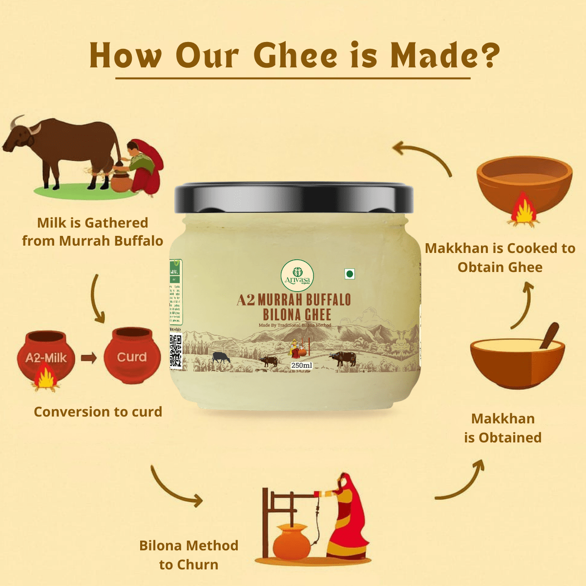 A2 MURRAH BUFFALO BILONA GHEE - My Store - 250 Gms - 