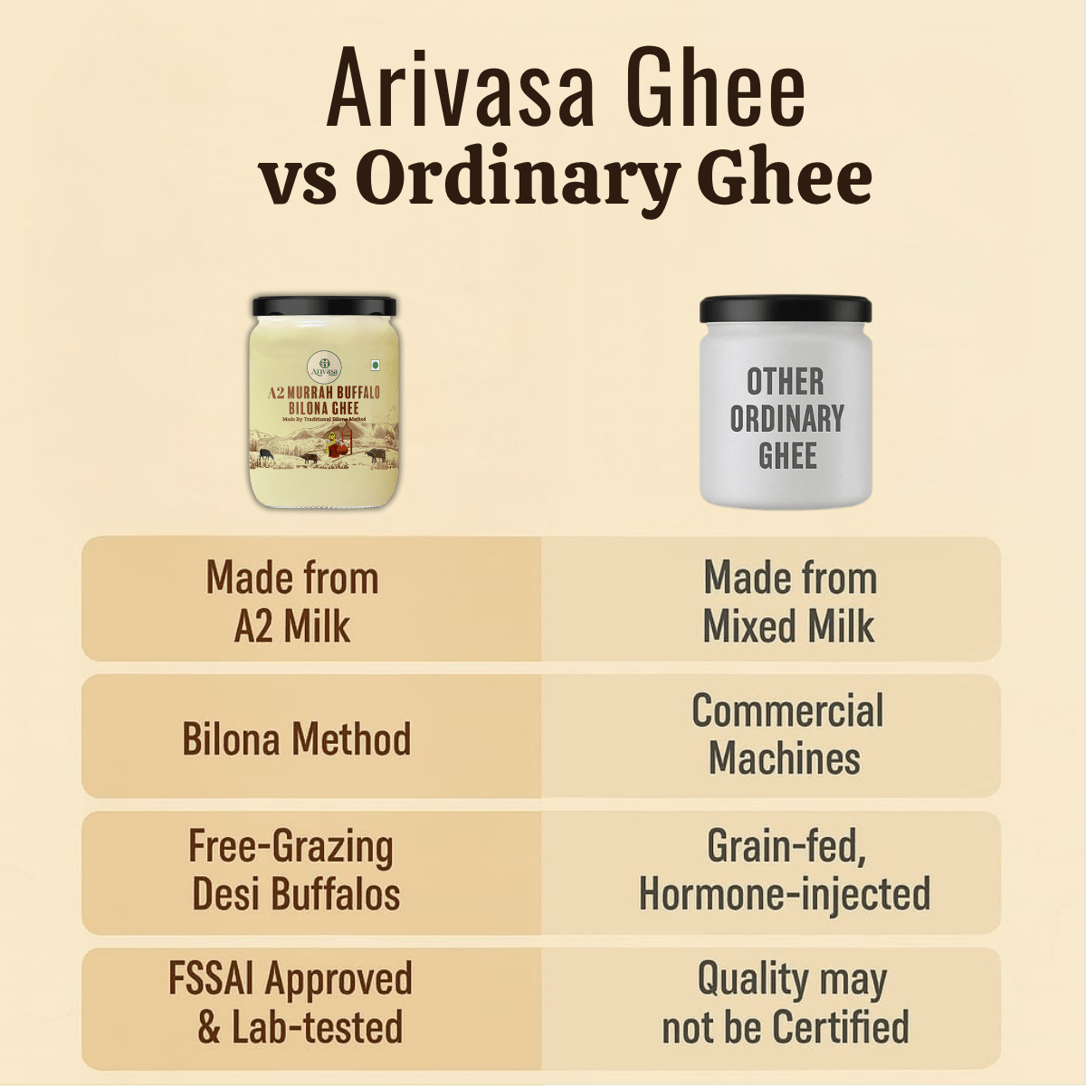 A2 MURRAH BUFFALO BILONA GHEE - My Store - 500 Gms - 