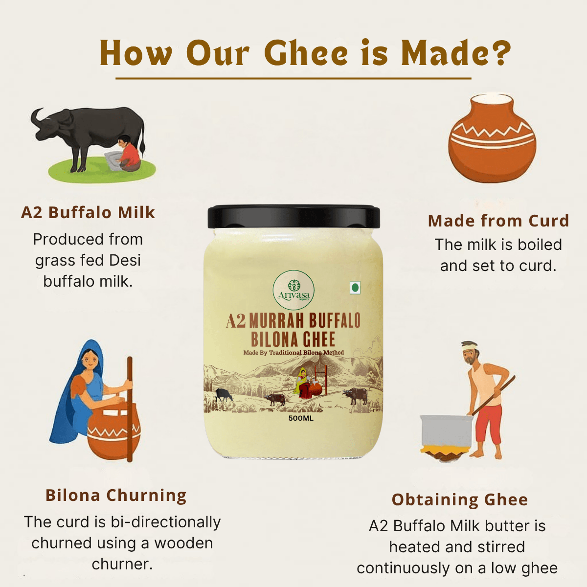 A2 MURRAH BUFFALO BILONA GHEE - My Store - 500 Gms - 